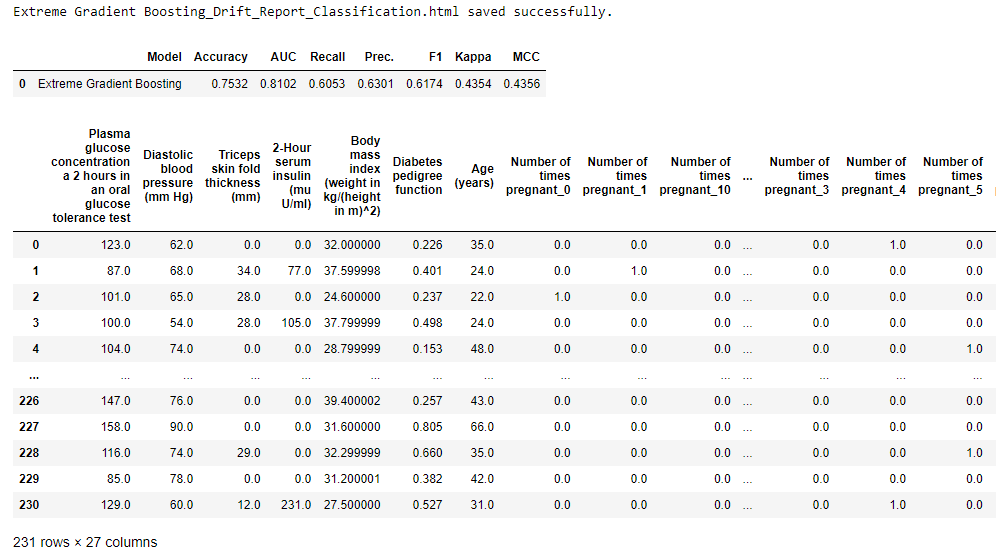 predict_model(xgboost, drift_report = True) 的输出